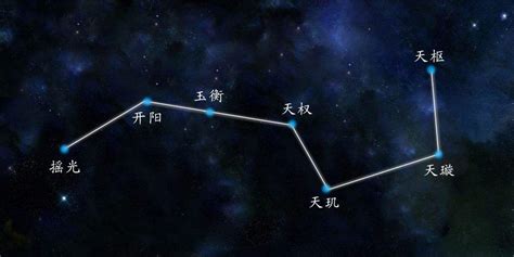 北斗七星排列